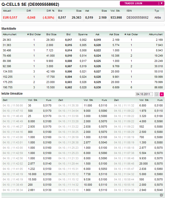 Q-Cells - der Krisegewinner in Deutschland! Warum? 444943