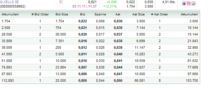 Q-Cells - der Krisegewinner in Deutschland! Warum? 453903