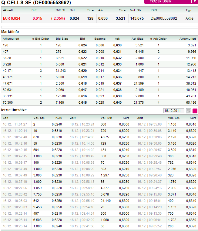 Solarbranche am Ende?! 468252