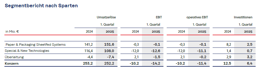 Ausbruch - König + Bauer (719350) 1480692