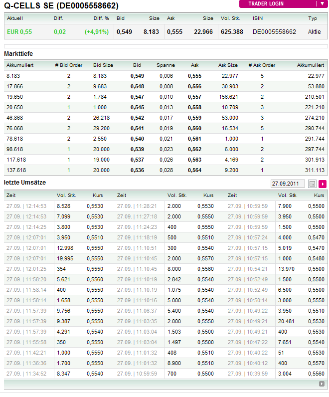 Q-Cells - der Krisegewinner in Deutschland! Warum? 443130