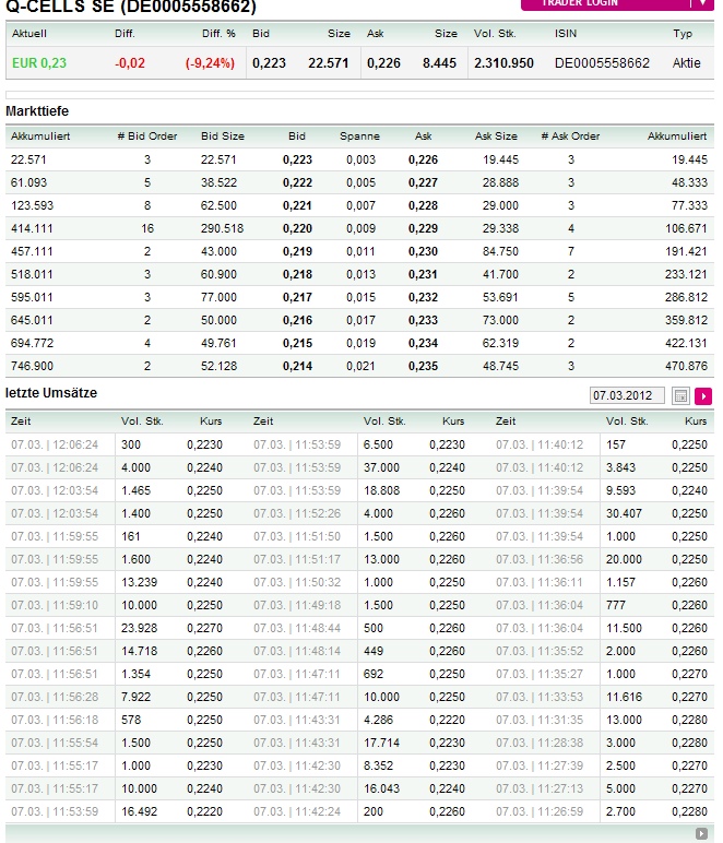 Q-Cells , der Solarzellenriese 491332