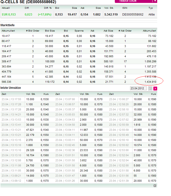 Q-Cells - der Krisegewinner in Deutschland! Warum? 503364