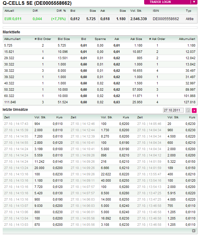 Q-Cells - der Krisegewinner in Deutschland! Warum? 451927