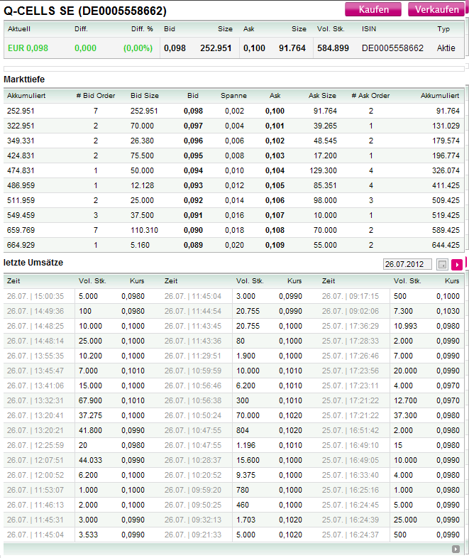 Q-Cells , der Solarzellenriese 525690