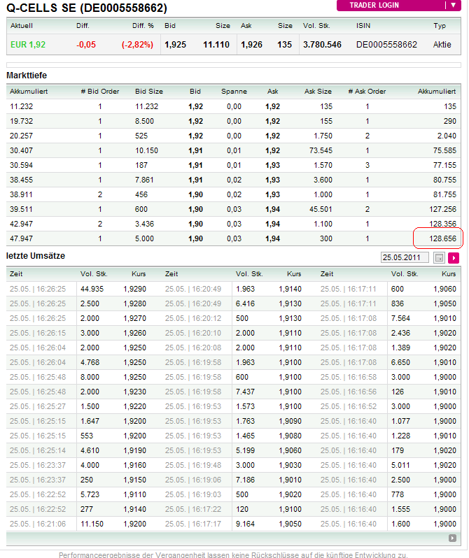 Q-Cells , der Solarzellenriese 406295