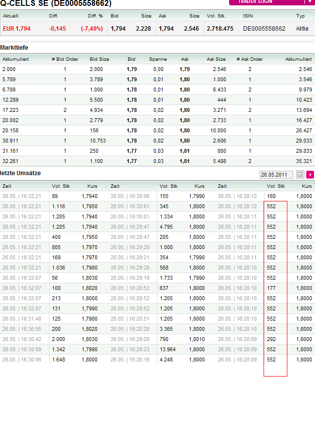Q-Cells - der Krisegewinner in Deutschland! Warum? 406632