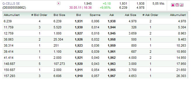 Q-Cells , der Solarzellenriese 407632