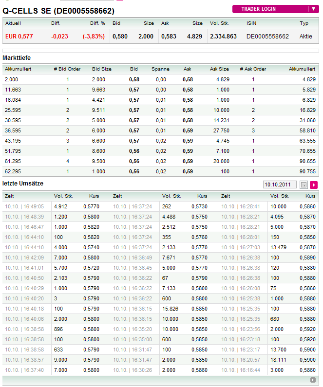 Q-Cells , der Solarzellenriese 446708