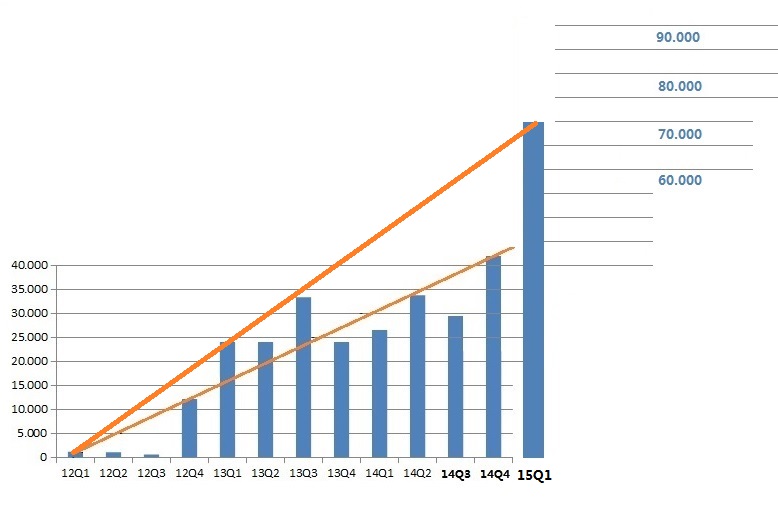 SANGUI(906757)- unterbewerteter geht's nicht!! 762682