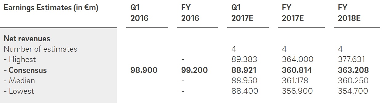 QSC, kritisch betrachtet 987463