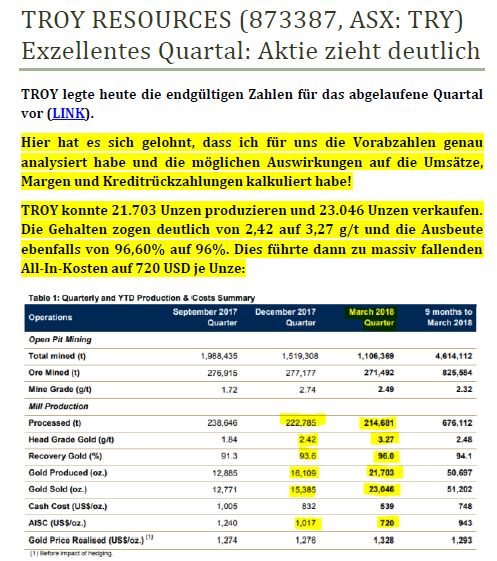 Troy Res- Top Goldproduzent Profit A$16.7 Million 1051755