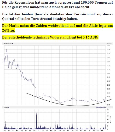 Troy Res- Top Goldproduzent Profit A$16.7 Million 1051758