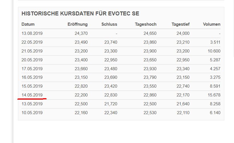 es kann los gehen! 1128465