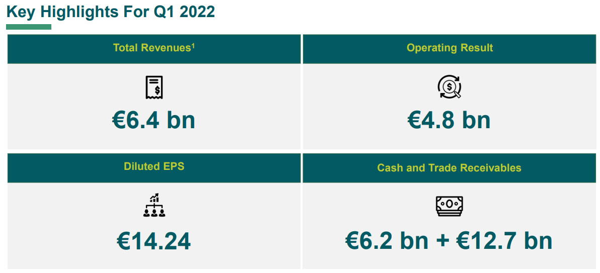 Biontech & MRNA: Revolution in der Pharmaindustrie 1322523