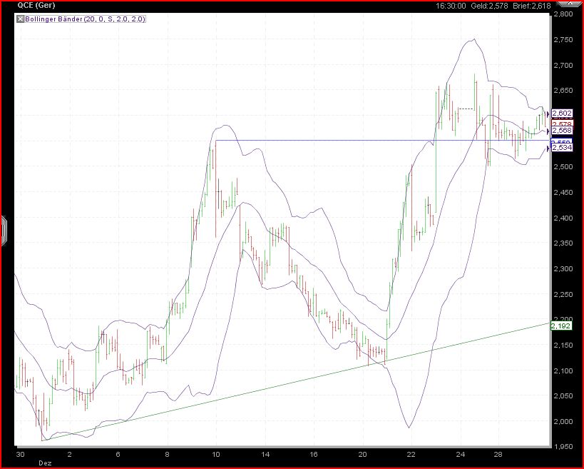 Q Cells, wird das Comeback in 2011 gelingen ? 369343