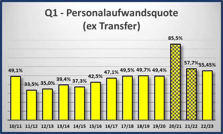 Spieltaganalyse und Kaderdiskussion BORUSSIA 09 1345301