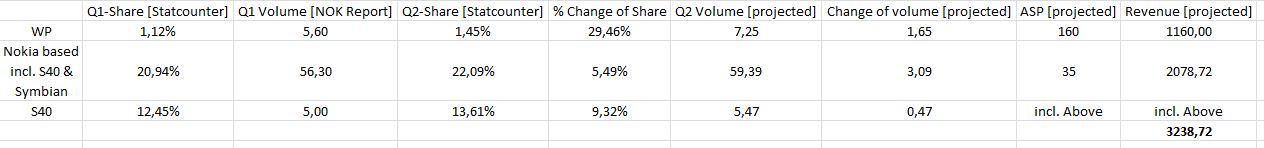 Nokia (moderiert) 620701