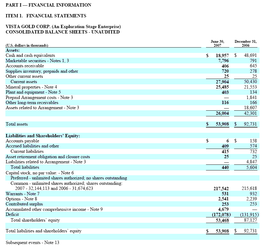 Vista Gold Corp. 121068