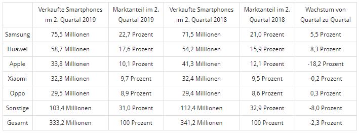 Xiaomi - Gute Produkte! 1126351