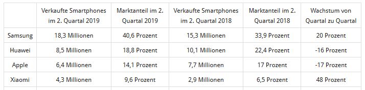 Xiaomi - Gute Produkte! 1128518