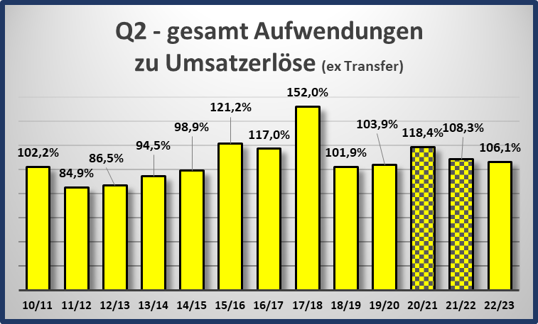 14 Gründe für ein Investment in BVB. 1359873