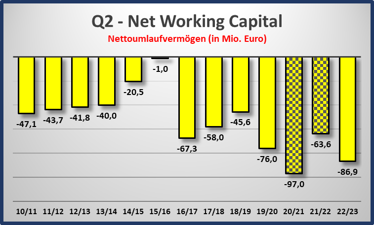 14 Gründe für ein Investment in BVB. 1359996
