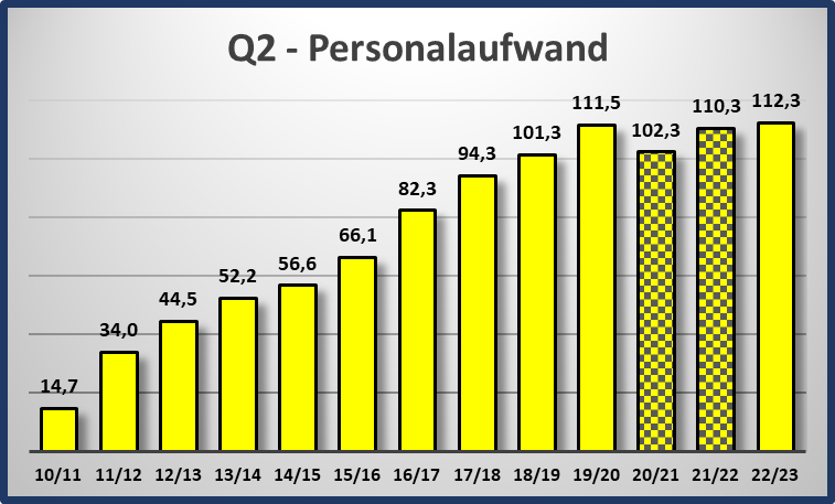 14 Gründe für ein Investment in BVB. 1359891