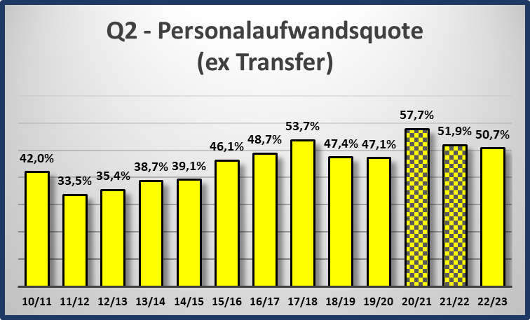 14 Gründe für ein Investment in BVB. 1359909