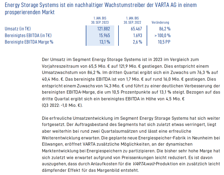 Varta (WKN: A0TGJ5) wieder geladen 1425110