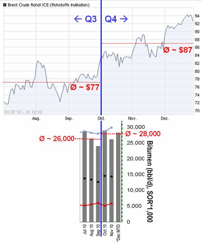 ich mische jetzt auch hier bischen mit 371274