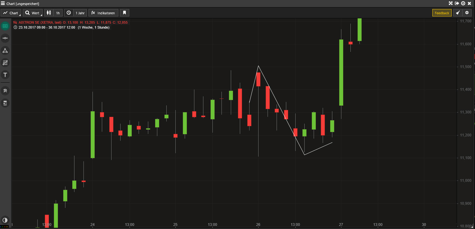 Aixtron- und die Banken stufen fröhlich auf kaufen 1066517