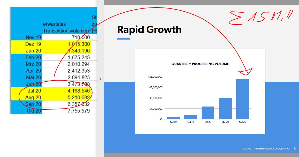 Netcents Technology Thread moderiert A2AFTK 1207815