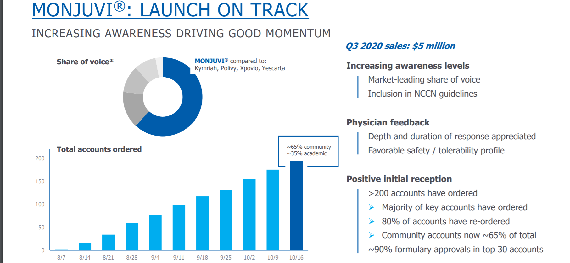 MOR: Pipelinefortschritte führen zu Neubewertungen 1211256