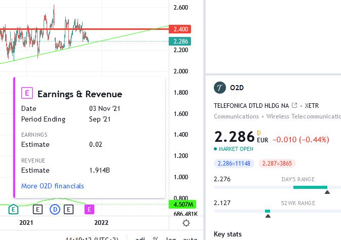 Telefonica Deutschland ..............(WKN: A1J5RX) 1281348