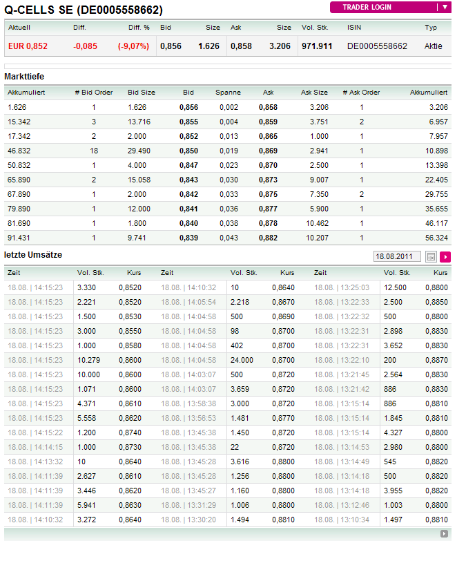 Q-Cells , der Solarzellenriese 431178