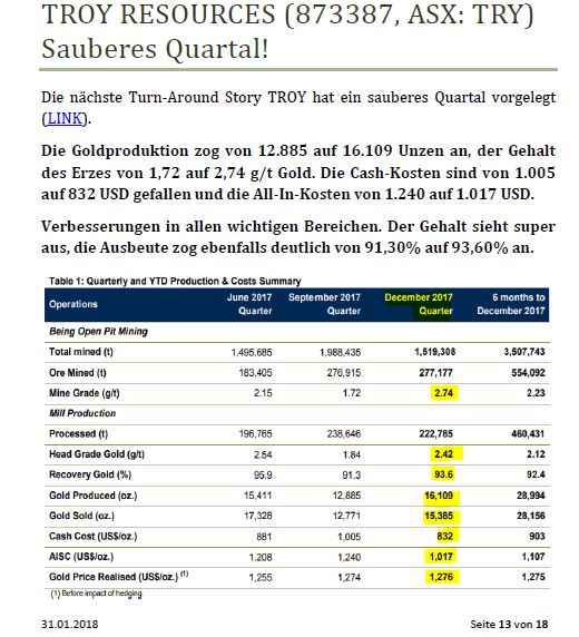 Troy Res- Top Goldproduzent Profit A$16.7 Million 1038069
