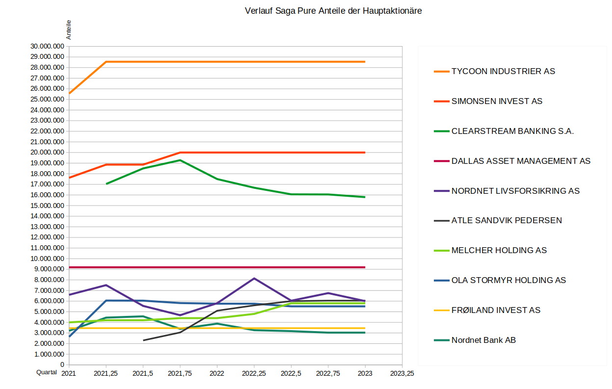 SAGA TANKERS und Everfuel 1347714