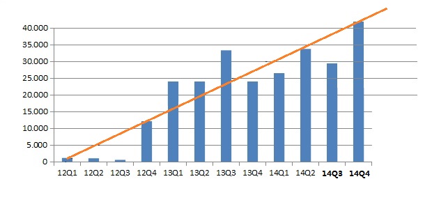 SANGUI(906757)- unterbewerteter geht's nicht!! 744678