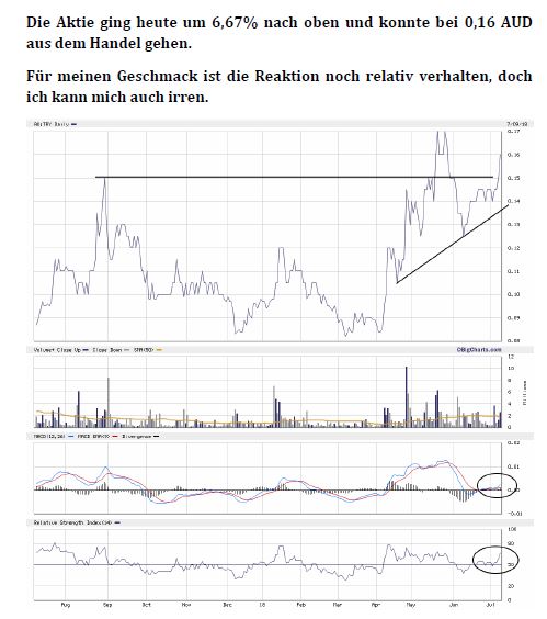 Troy Res- Top Goldproduzent Profit A$16.7 Million 1063824