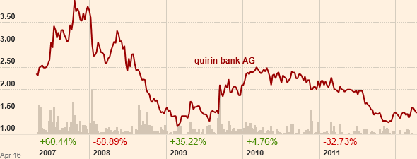 Will it survive the next selling wave? 501881