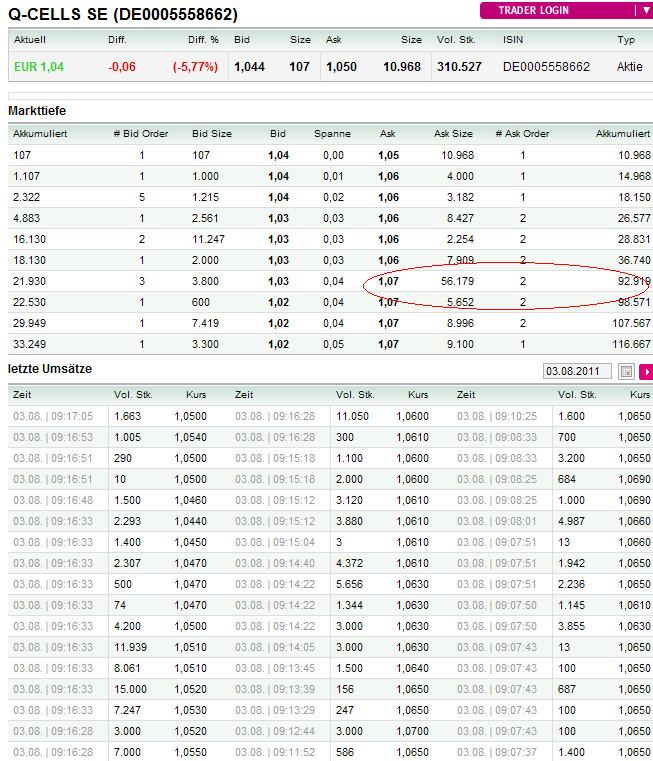Q-Cells , der Solarzellenriese 426513