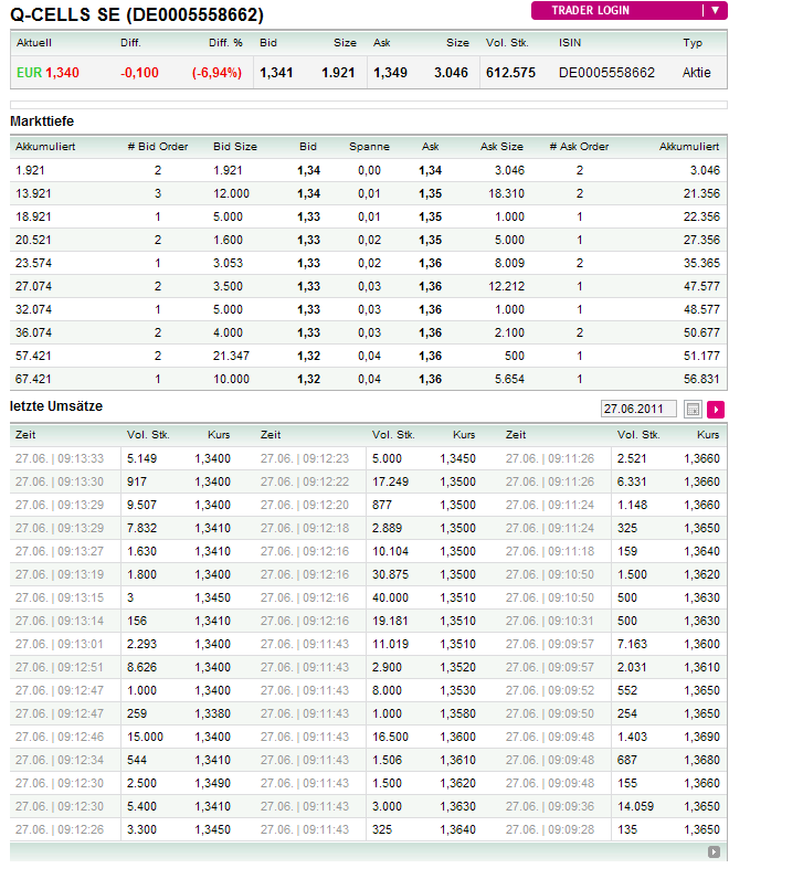 Q-Cells , der Solarzellenriese 415539