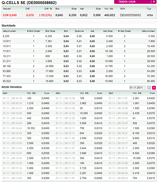 Q-Cells - der Krisegewinner in Deutschland! Warum? 453229