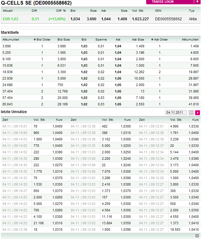Q-Cells - der Krisegewinner in Deutschland! Warum? 454169