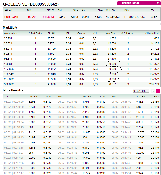 Solarbranche am Ende?! 482704