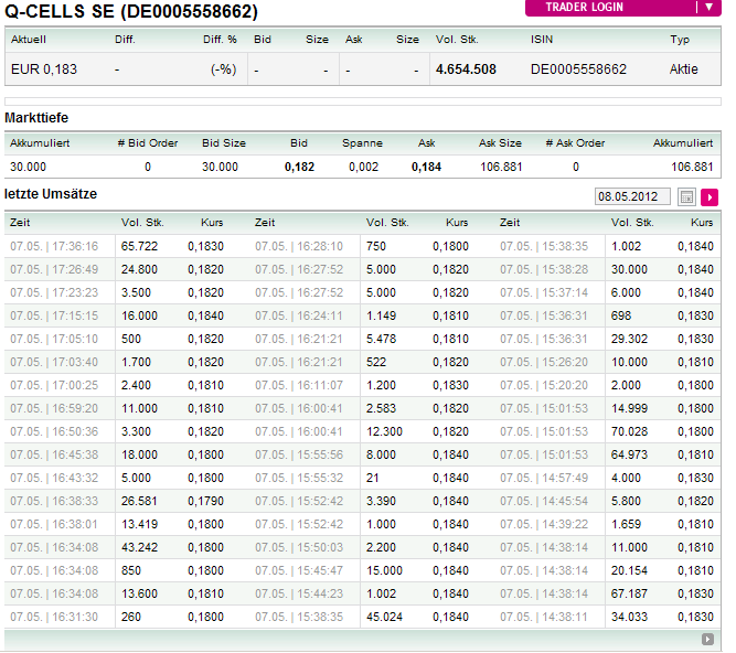 Q-Cells - der Krisegewinner in Deutschland! Warum? 506716