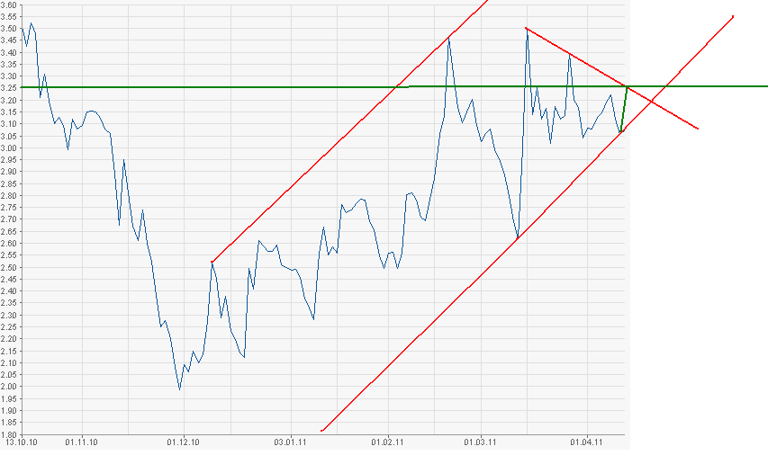 Q-Cells , der Solarzellenriese 395406