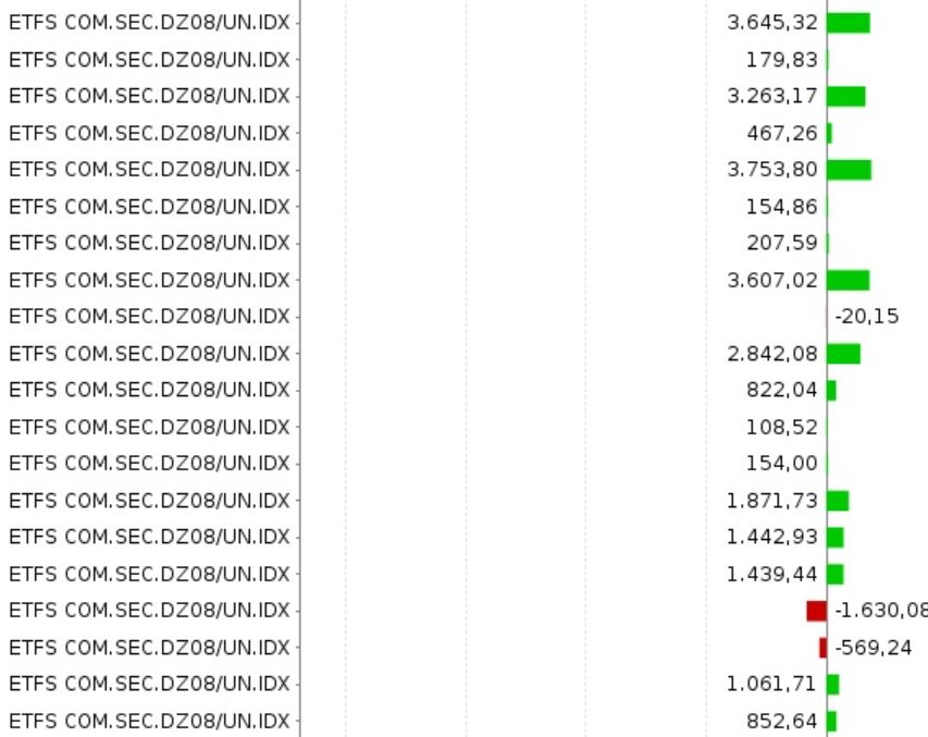 Brent Crude Rohöl ICE Rolling 1165687