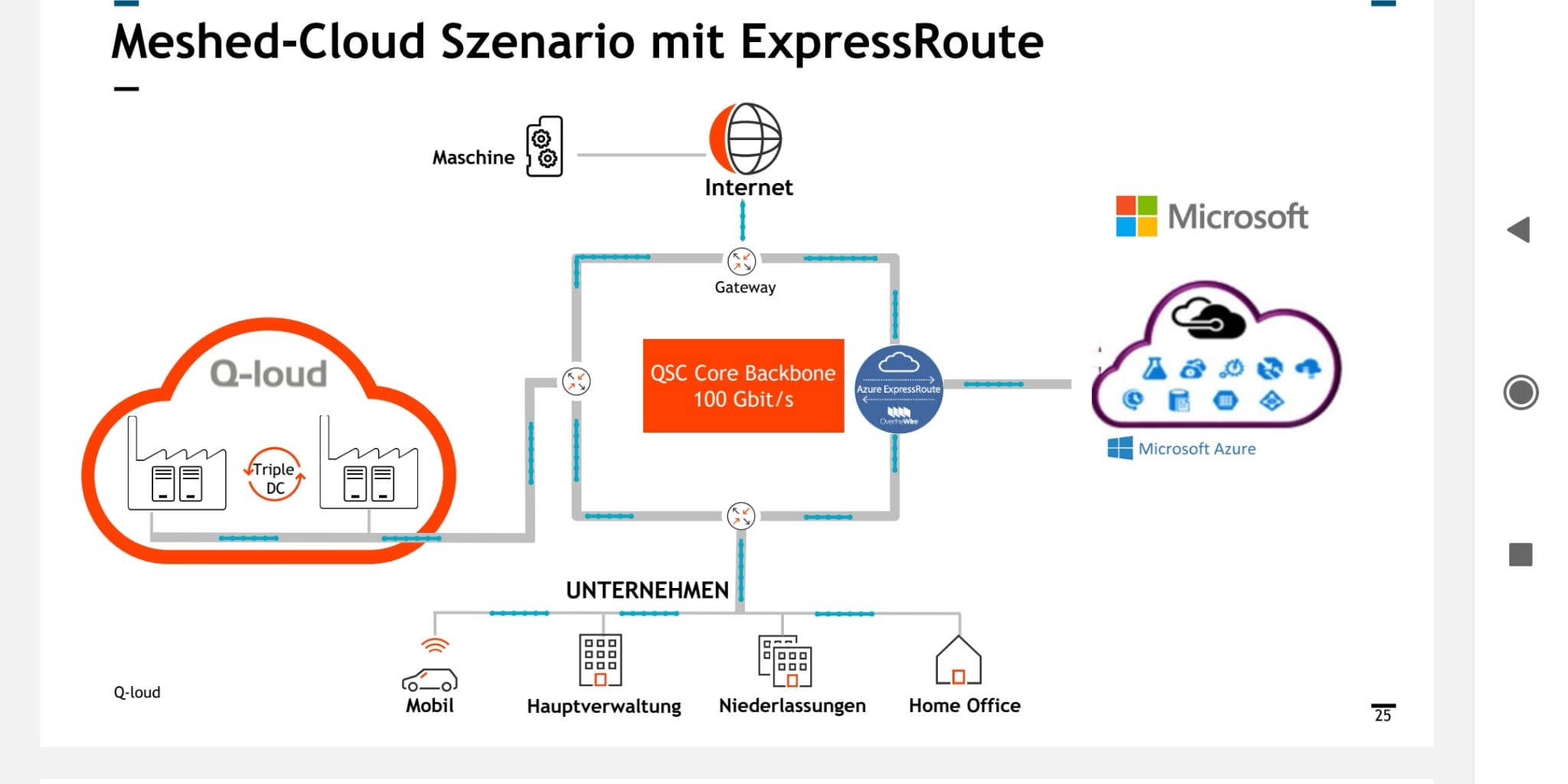 q-loud & die neue QSC AG 1208911